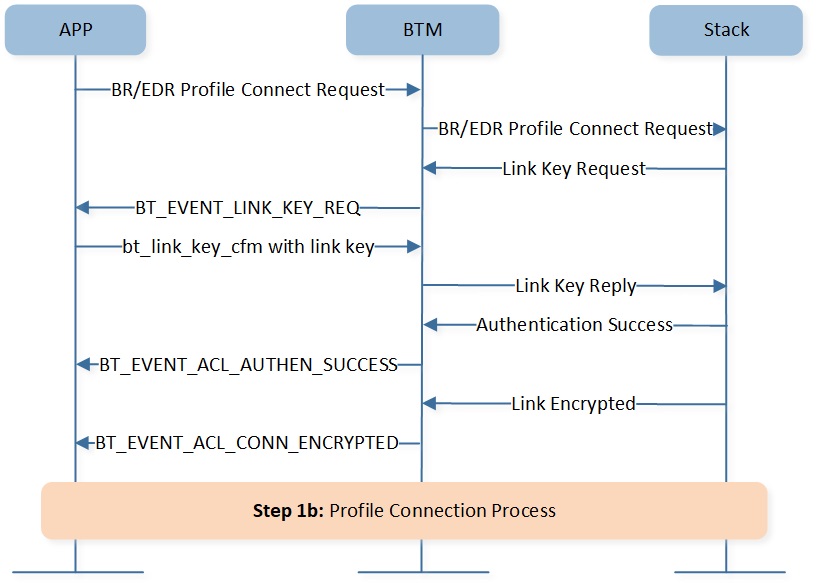 ../../../../_images/br-link-authen-encryption.jpg