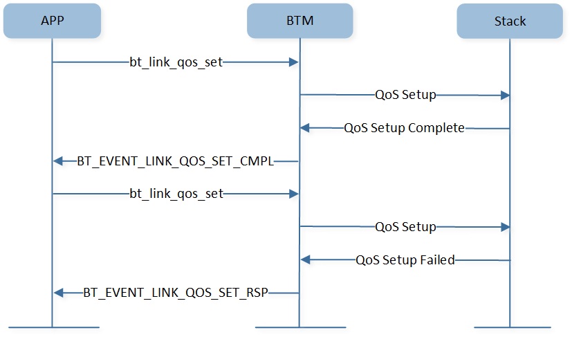 ../../../../_images/br-link-config-QoS.jpg