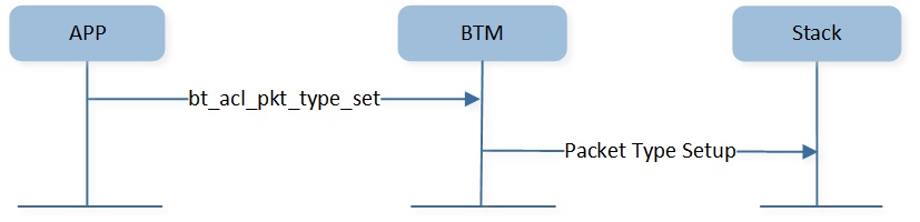 ../../../../_images/br-link-config-packet-type.jpg