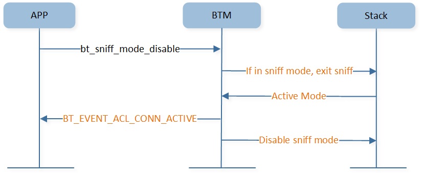 ../../../../_images/br-link-disable-sniff-mode.jpg