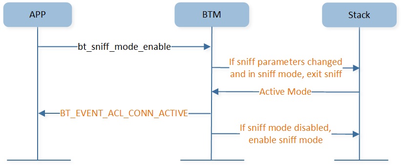 ../../../../_images/br-link-enable-sniff-mode.jpg
