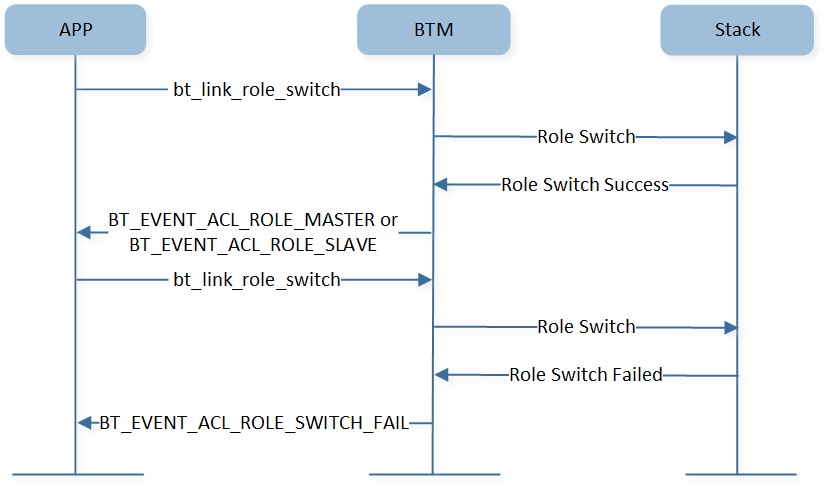 ../../../../_images/br-link-role-switch.jpg