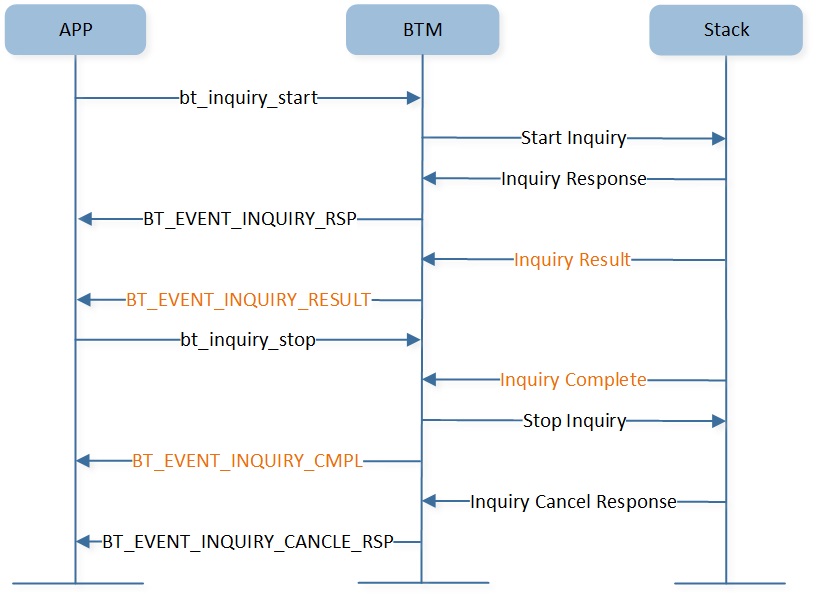 ../../../../_images/br-one-time-inquiry-cancel-when-cmpl.jpg