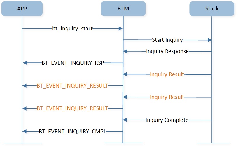 ../../../../_images/br-one-time-inquiry.jpg