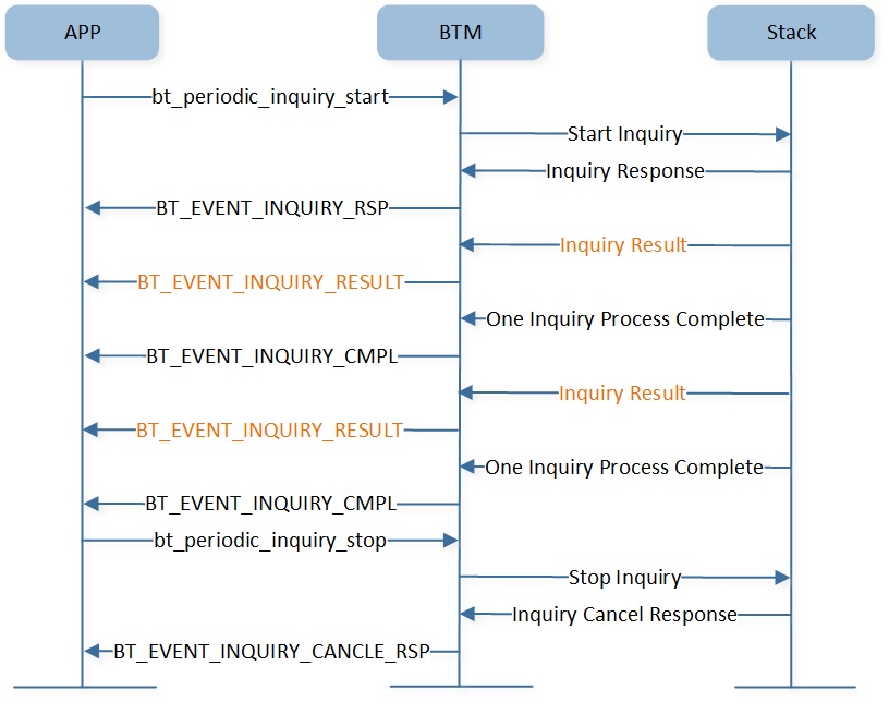 ../../../../_images/br-periodic-inquiry.jpg