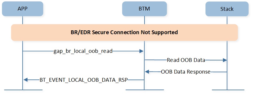../../../../_images/br-read-OOB-data.jpg