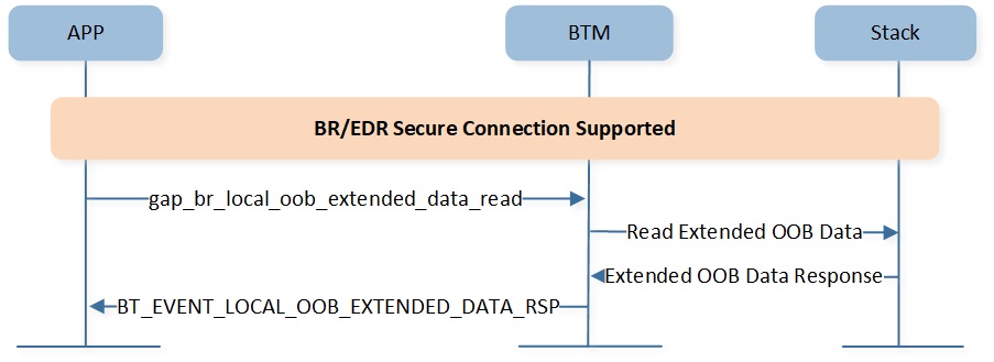 ../../../../_images/br-read-extended-OOB-data.jpg