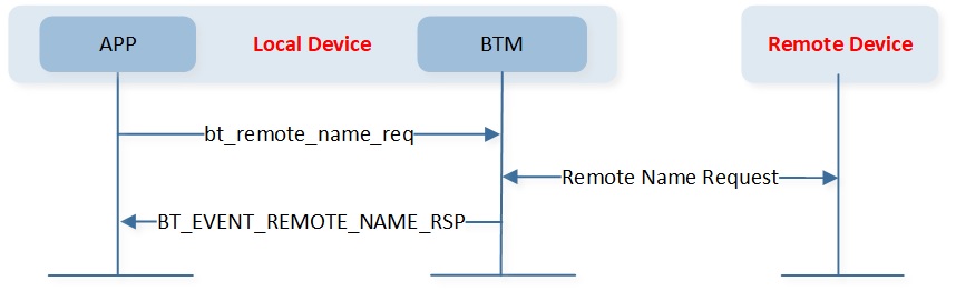 ../../../../_images/br-remote-name-req.jpg