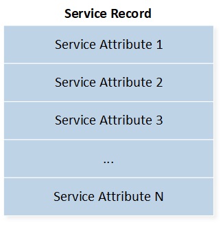 ../../../../_images/br-service-record.jpg