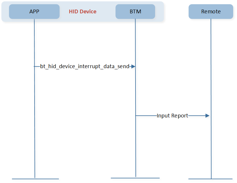 ../../../../../_images/bt_hid_device_interrupt_data_send.png