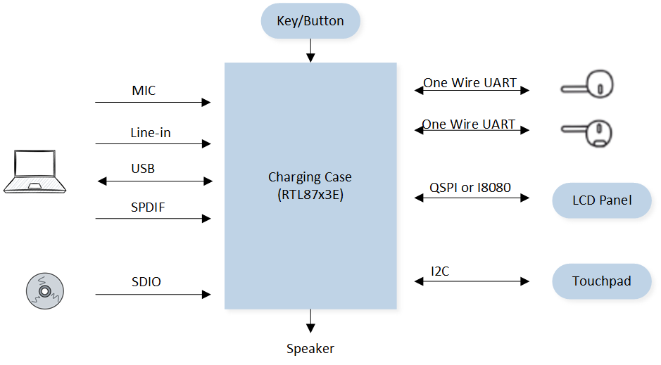 ../../_images/charging_case_block_diagram.png