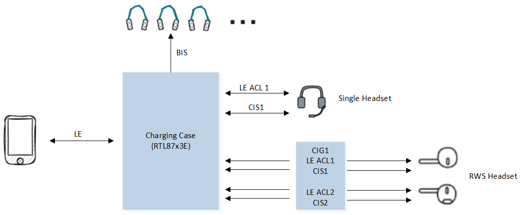 ../../_images/charging_case_link_topology.png