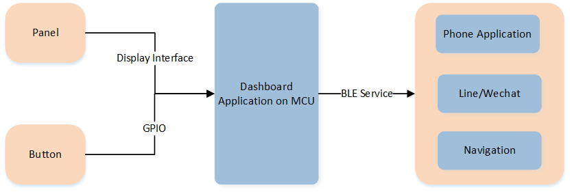 ../../_images/dashboard_ble_task.png