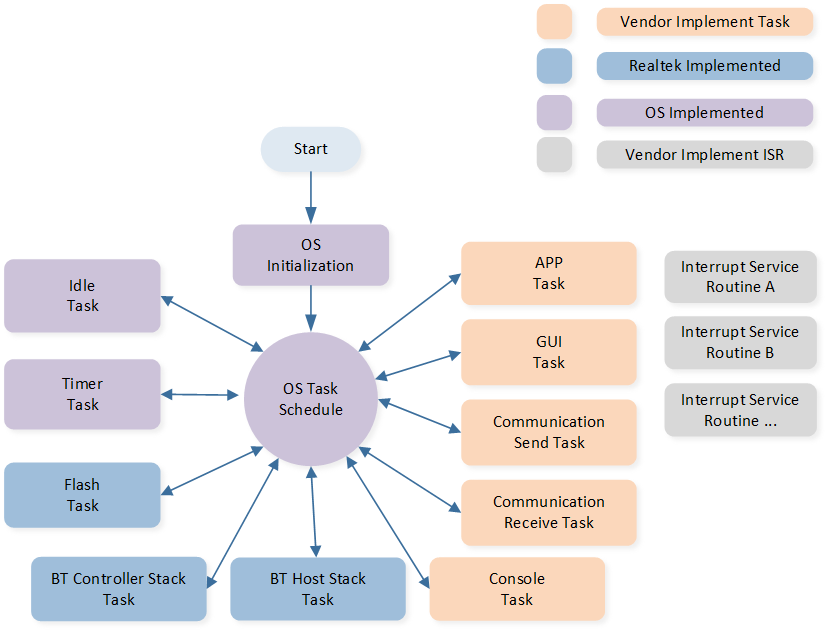 ../../_images/dashboard_task.png
