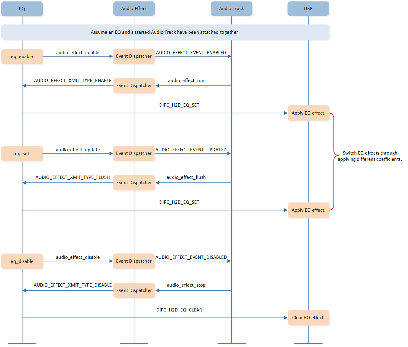 ../../../_images/eq_interaction_internal.png