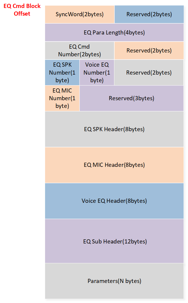 ../../../_images/eq_parameters_layout.png