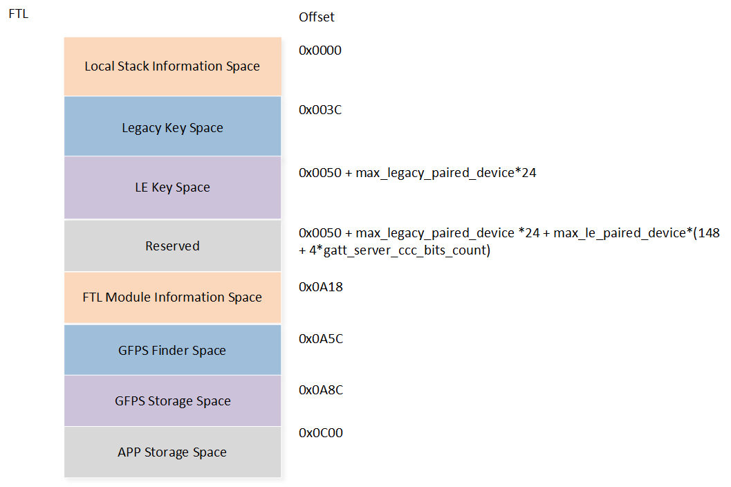 ../../../_images/ftl_layout.png