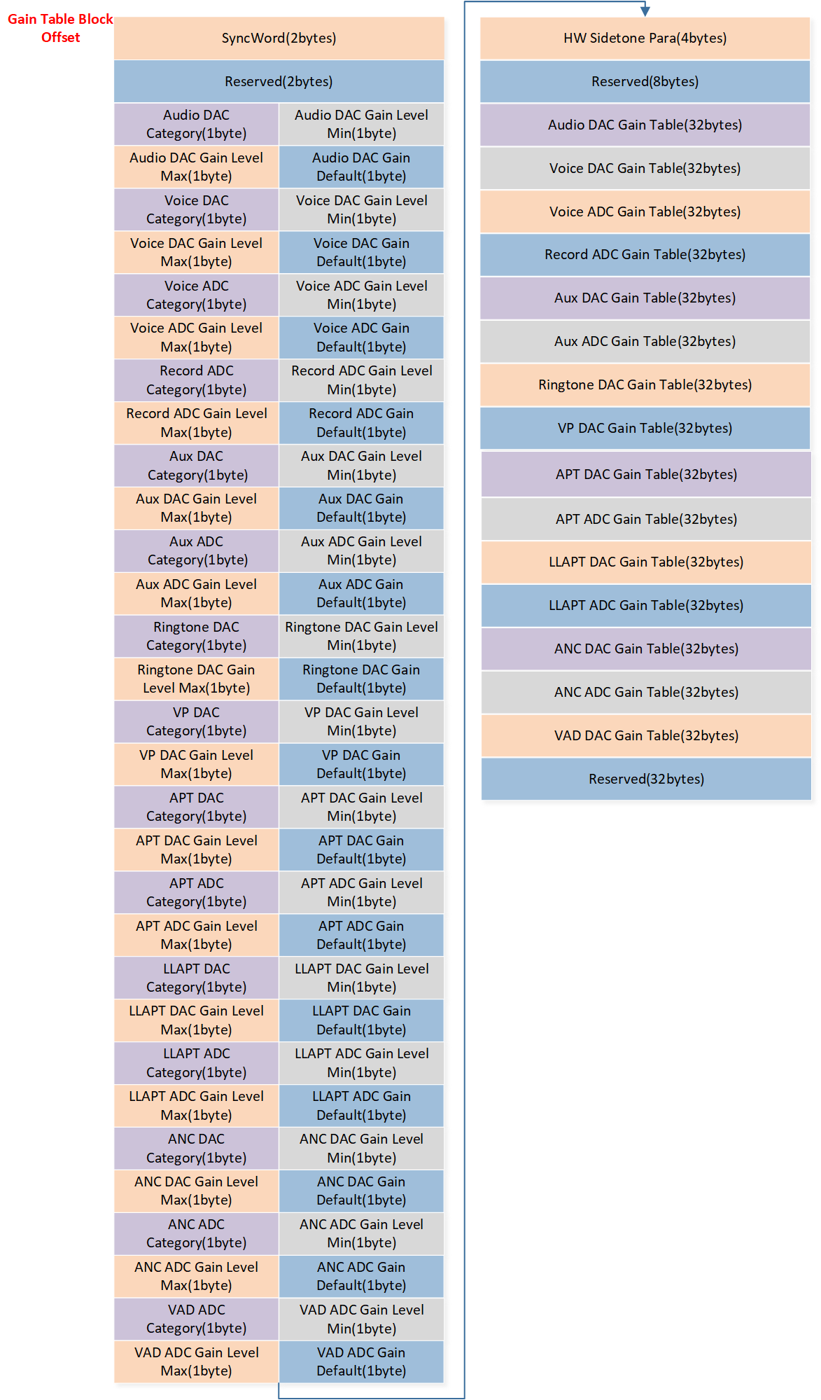 ../../../_images/gain_table_layout.png