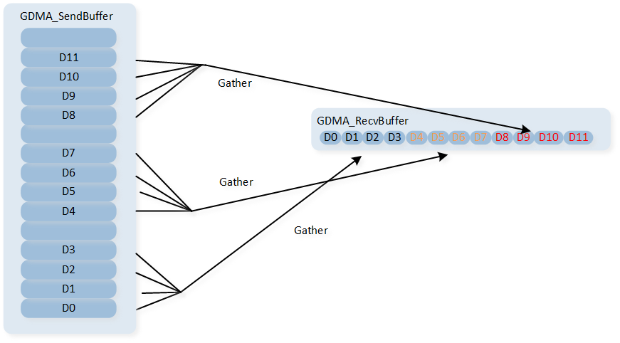 ../../../_images/gather.png
