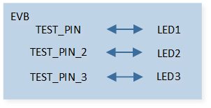 ../../../_images/gpio_output.png