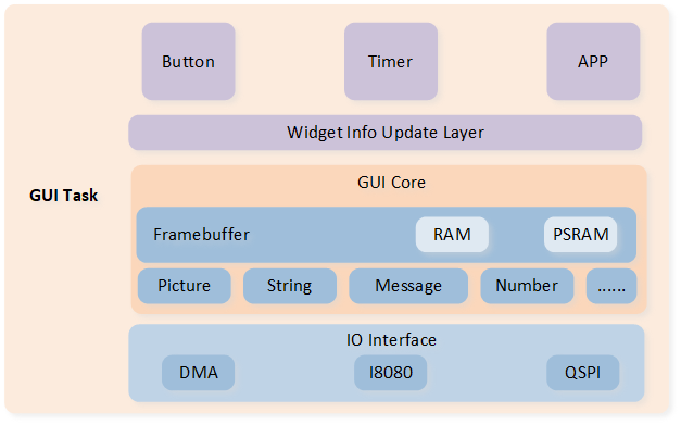 ../../_images/gui_task_architecture.png