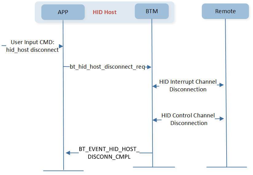 ../../../_images/hid_host_disconnect.png