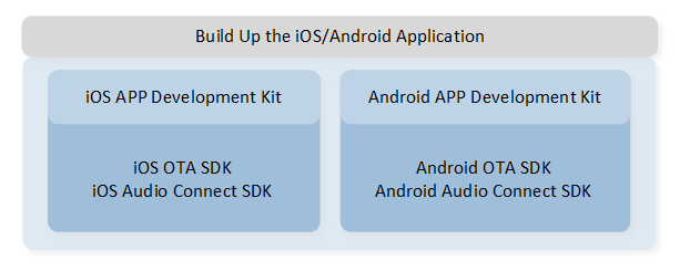 ../_images/iOS_Android_application_development_study_guide.png