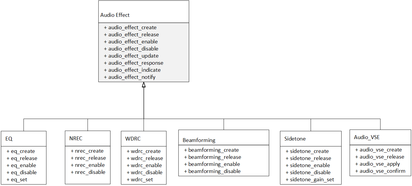 ../../../_images/inheritance_hierarchy.png