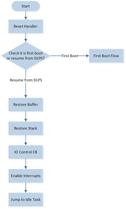 ../../../_images/low_power_mode_exit_flow.png