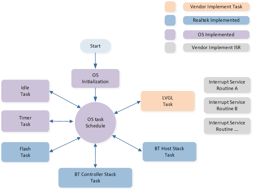 ../../_images/lvgl_task_all.png