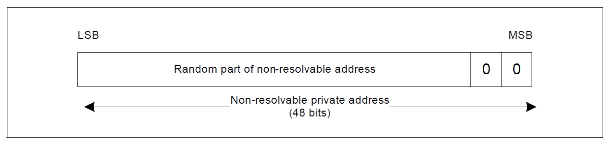 ../../../../_images/non_resolvable_private_address_format.png