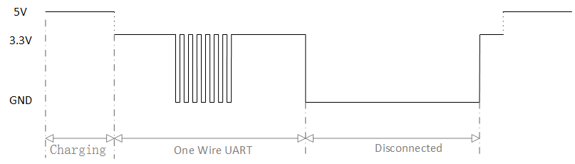 ../../../_images/one_wire_waveform.png