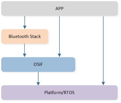 ../../../_images/osif_overview.jpg