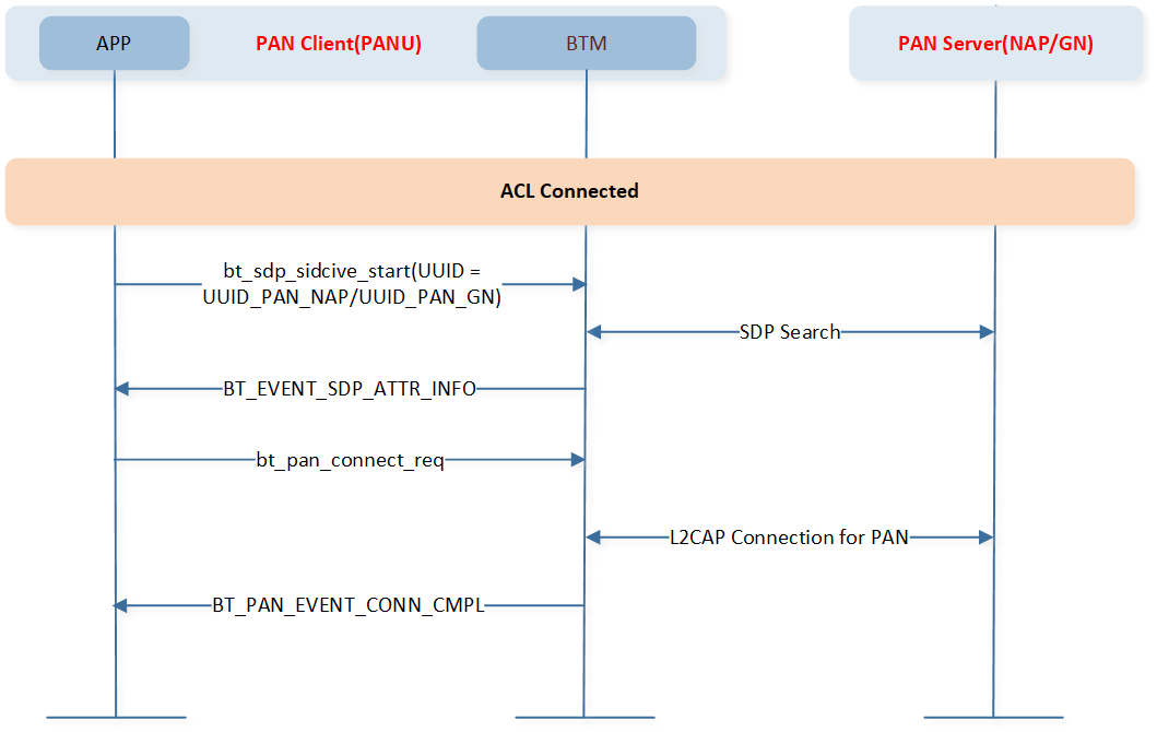 ../../../_images/pan_connect.png