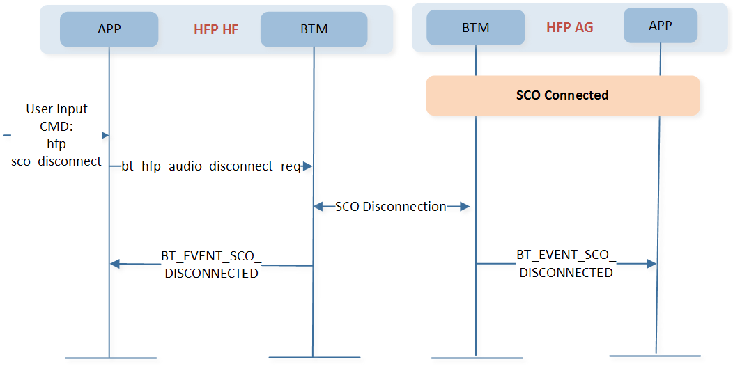 ../../../_images/sco_disconnect_flow.png