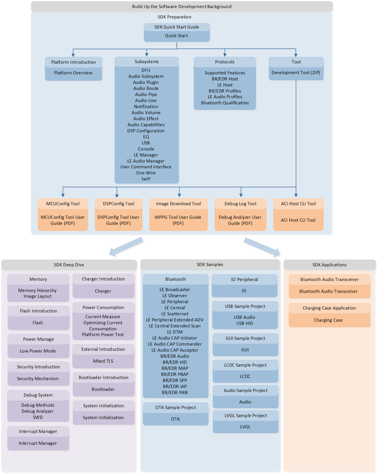 ../_images/software_development_study_guide_common.png