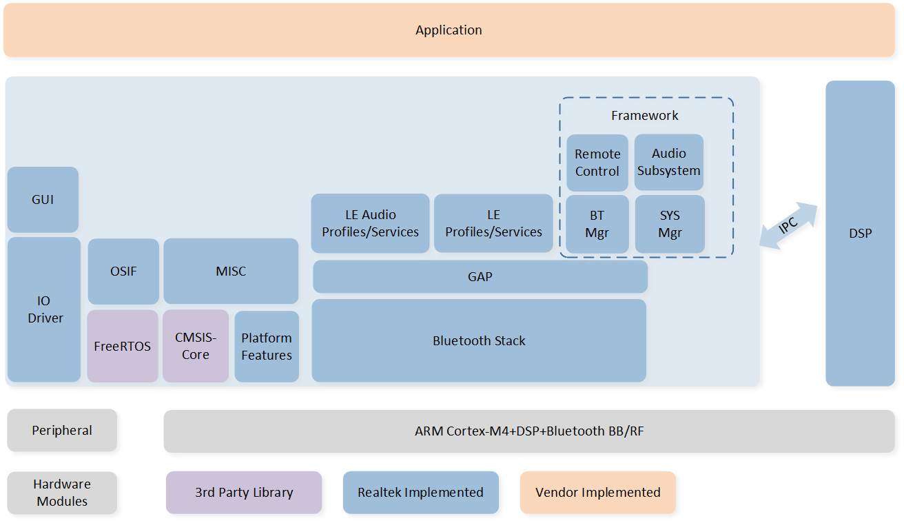 ../../_images/sw_arch_gui.png