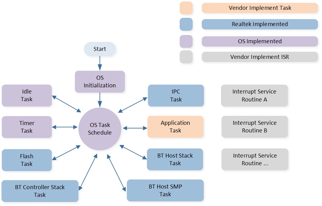 ../../../_images/tasks.jpg