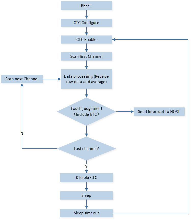 ../../../_images/Auto_Scan_Mode_Flow_Chart.png
