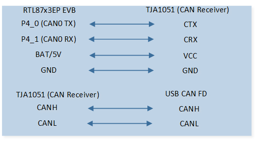 ../../../_images/CAN_Hardware_Connection_Diagram.png