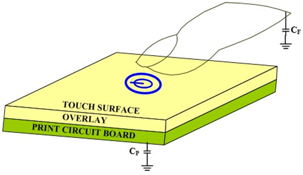 ../../../_images/CapTouch_Detect_Theory.png