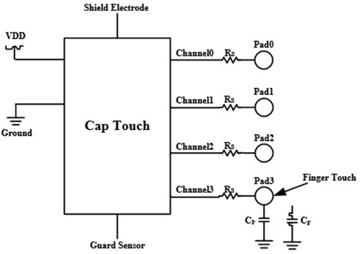 ../../../_images/CapTouch_System.png