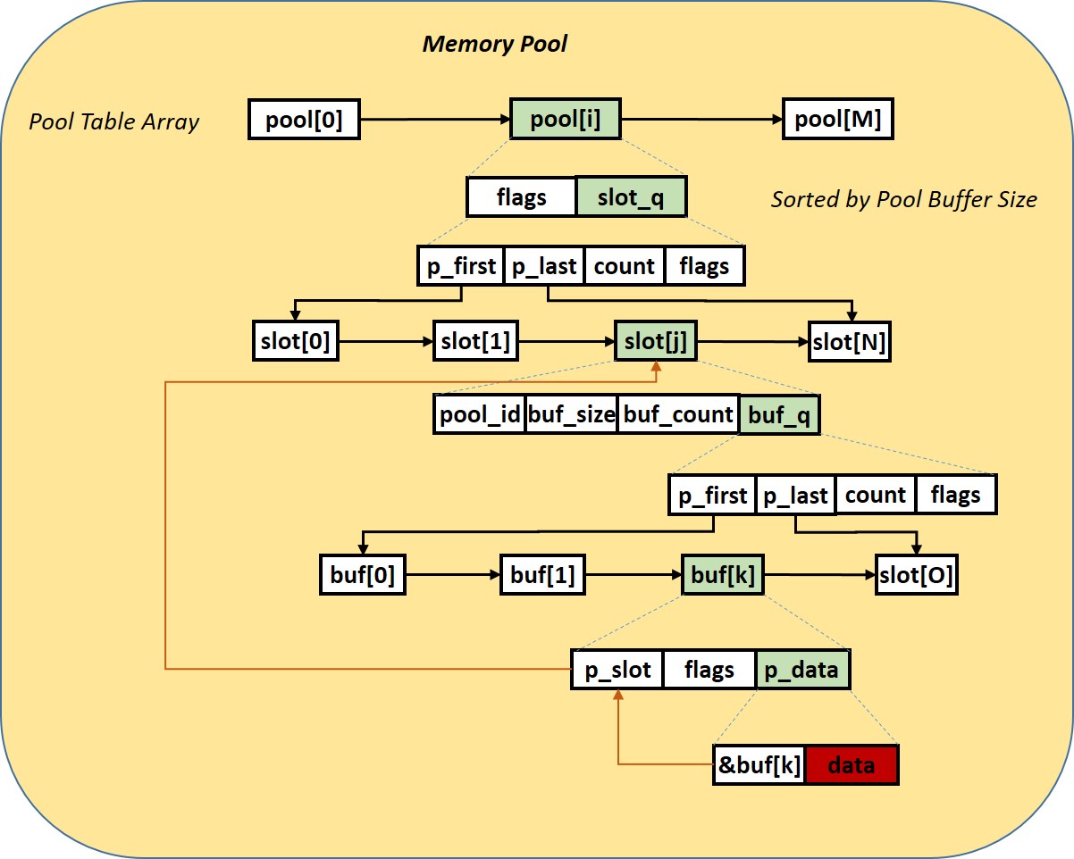 ../../_images/OS-pool-overview.jpg