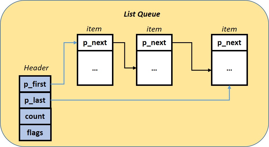 ../../_images/OS-queue-overview.jpg