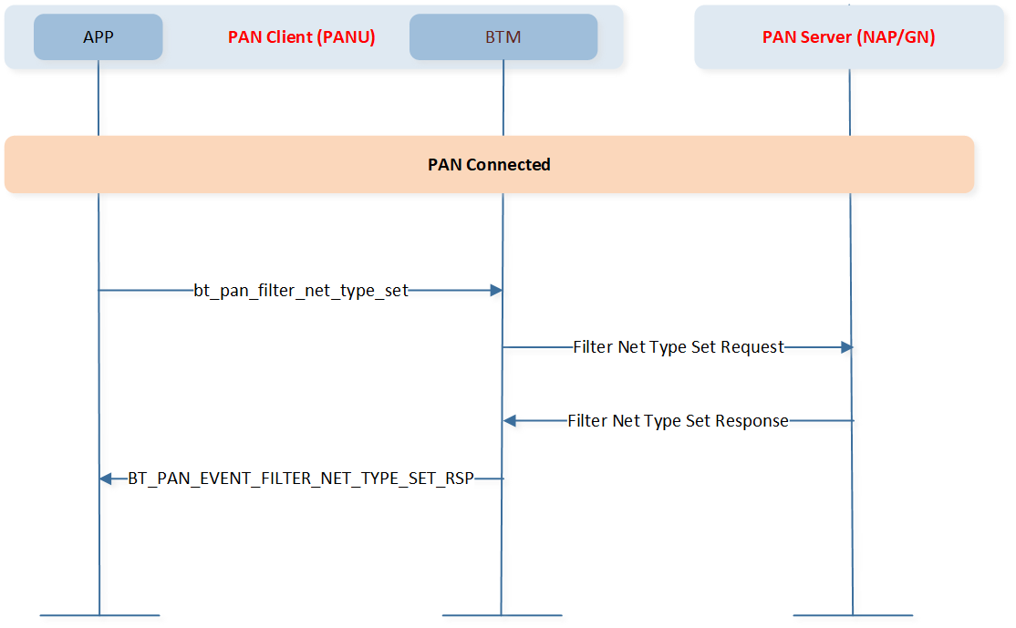 ../../../../../_images/PAN_filter_net_type_set_req.png