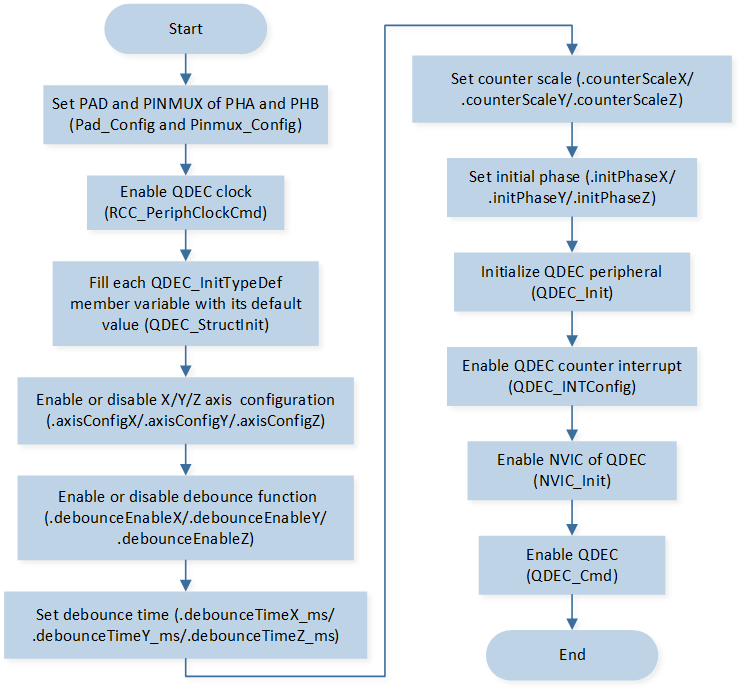 ../../../_images/QDEC_Operation_Flow_Chart.png