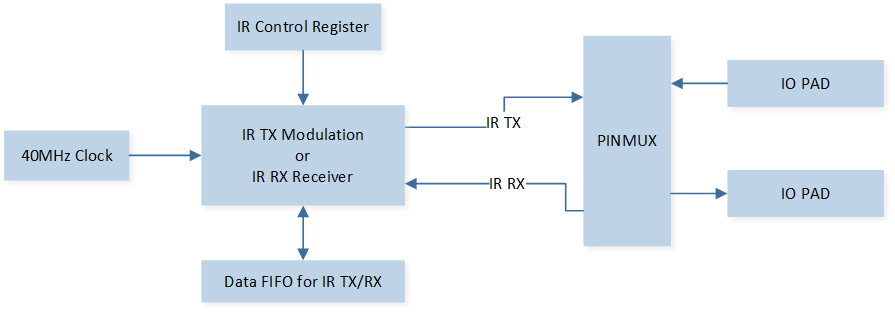 ../../../_images/Schematic_Diagram_of_IR_Module.png