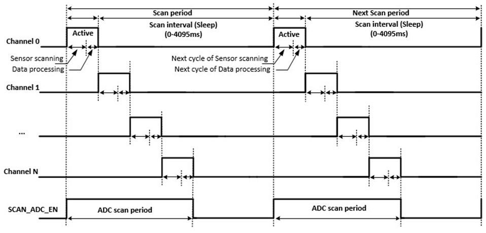 ../../../_images/Schematic_Diagram_of_Scan_Period.png