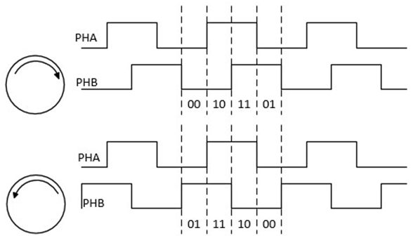 ../../../_images/Schematic_Diagram_of_Two_Quadrature_Signals_of_QDEC.png