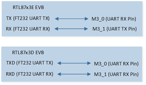 ../../../_images/UART_Demo_1_2_3_5_Hardware_Connection_Diagram.png